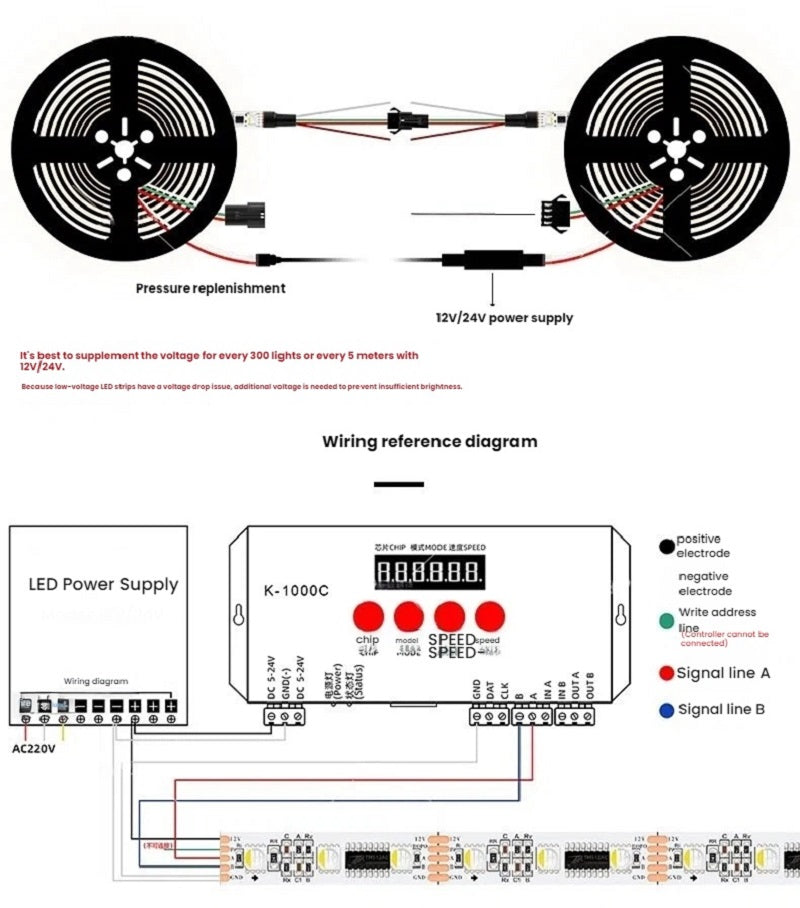 TM512 DMX512 led strip light