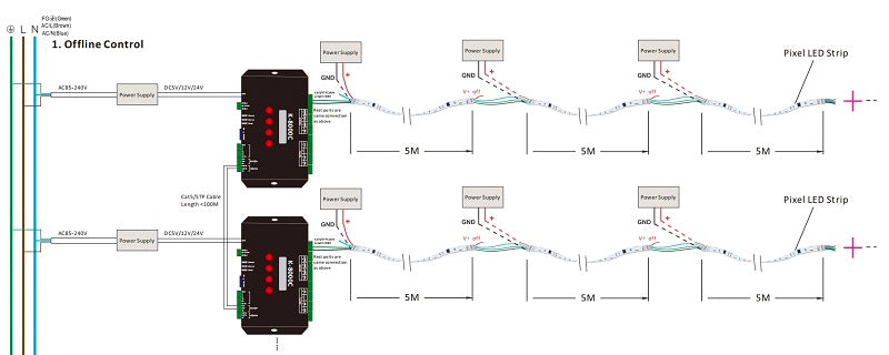 UCS512B3 DMX512 led strip light