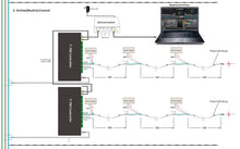 Load image into Gallery viewer, UCS512B3 DMX512 led strip light