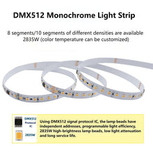 Load image into Gallery viewer, UCS512B3 DMX512 led strip light