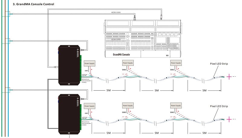 UCS512B3 DMX512 led strip light
