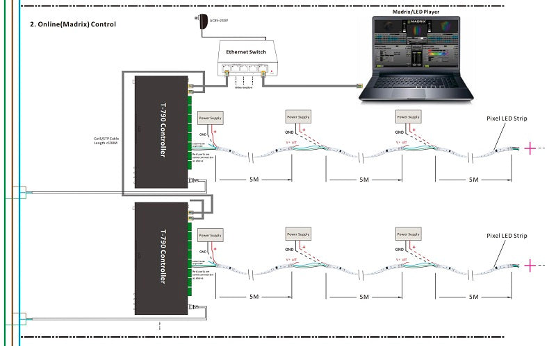 UCS512B3 DMX512 led strip light