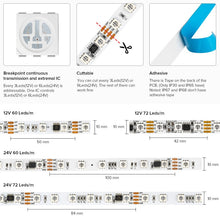 Load image into Gallery viewer, UCS512B3 DMX512 led strip light