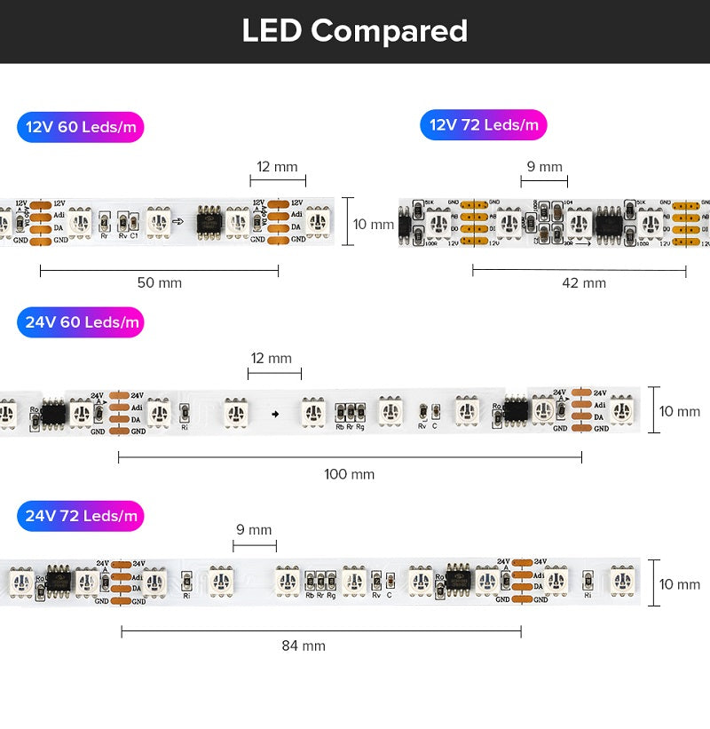 UCS512B3 DMX512 led strip light
