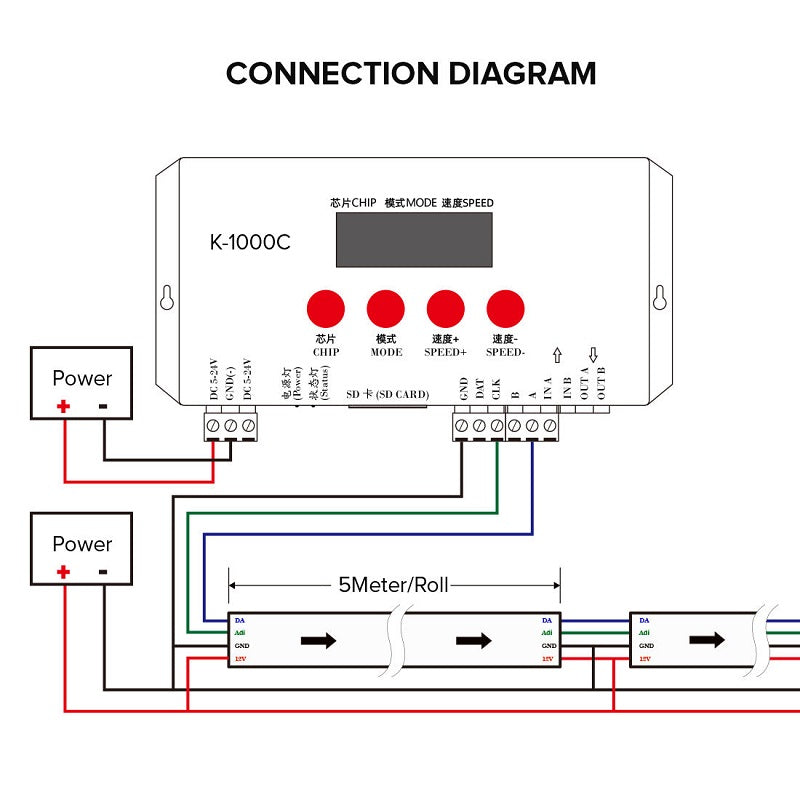 UCS512B3 DMX512 led strip light