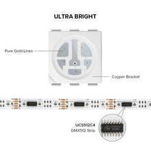 Load image into Gallery viewer, UCS512C4 DMX512 led strip light