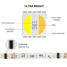 Load image into Gallery viewer, UCS512G6 DMX512 led strip light