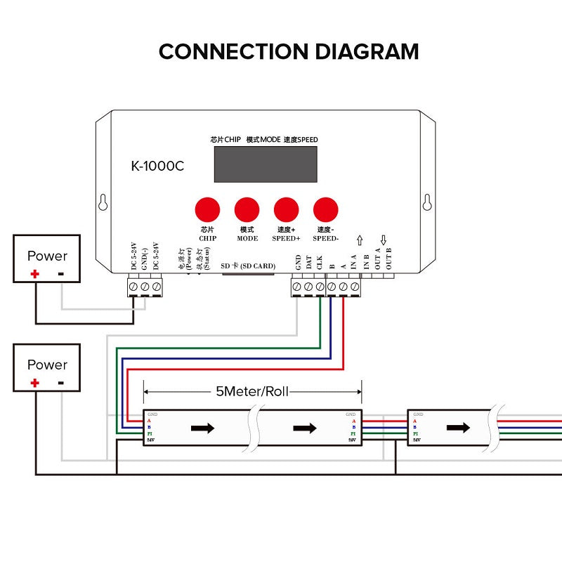 UCS512G6 DMX512 led strip light