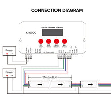Load image into Gallery viewer, UCS512G6 DMX512 led strip light