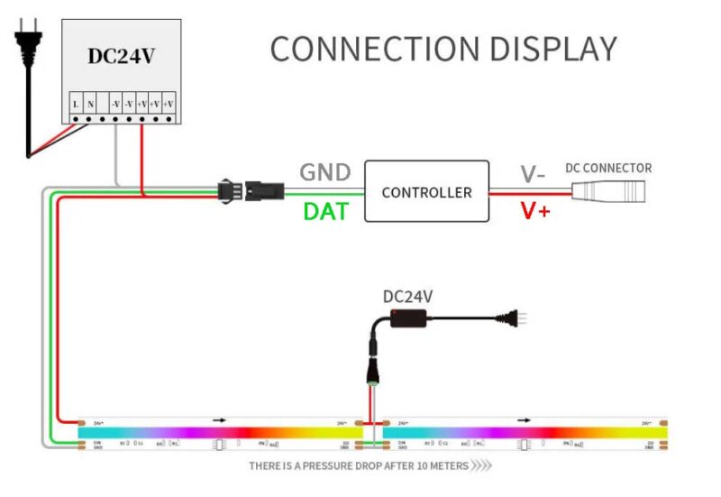 COB RGB WS2811 Pixel  LED strip