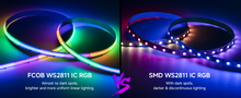 Load image into Gallery viewer, COB RGB WS2811 Pixel  LED strip