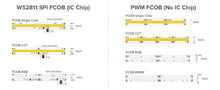 Load image into Gallery viewer, COB RGB WS2811 Pixel  LED strip