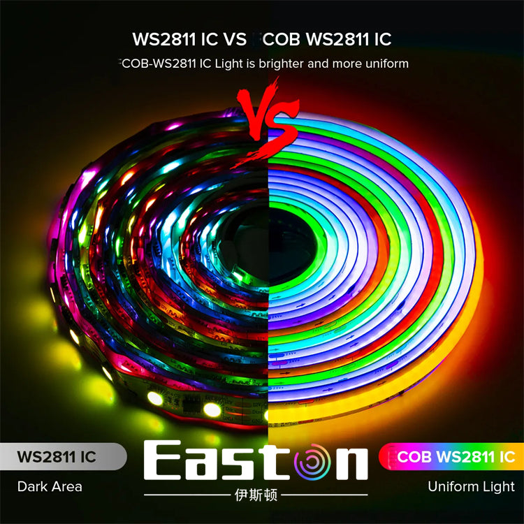 COB RGB WS2811 Pixel  LED strip