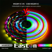 Load image into Gallery viewer, COB RGB WS2811 Pixel  LED strip