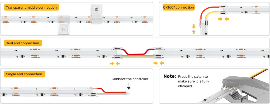 COB RGB WS2811 Pixel  LED strip