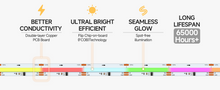 Load image into Gallery viewer, COB RGB WS2811 Pixel  LED strip